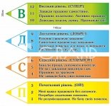 Набір стендів 