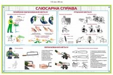 Навчальний плакат 