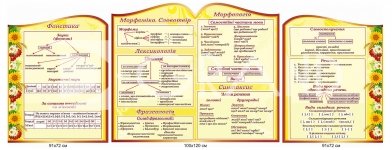 Комплект стендів в кабінет української мови