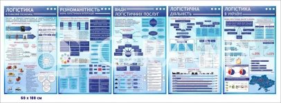 Комплект стендів 