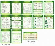 Комплект стендів в кабінет математики зеленого кольору