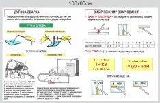 Навчальний плакат 