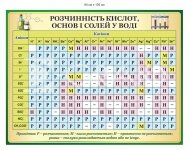 Стенд з хімії 