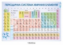 Періодична система хімічних елементів для НУШ стенд